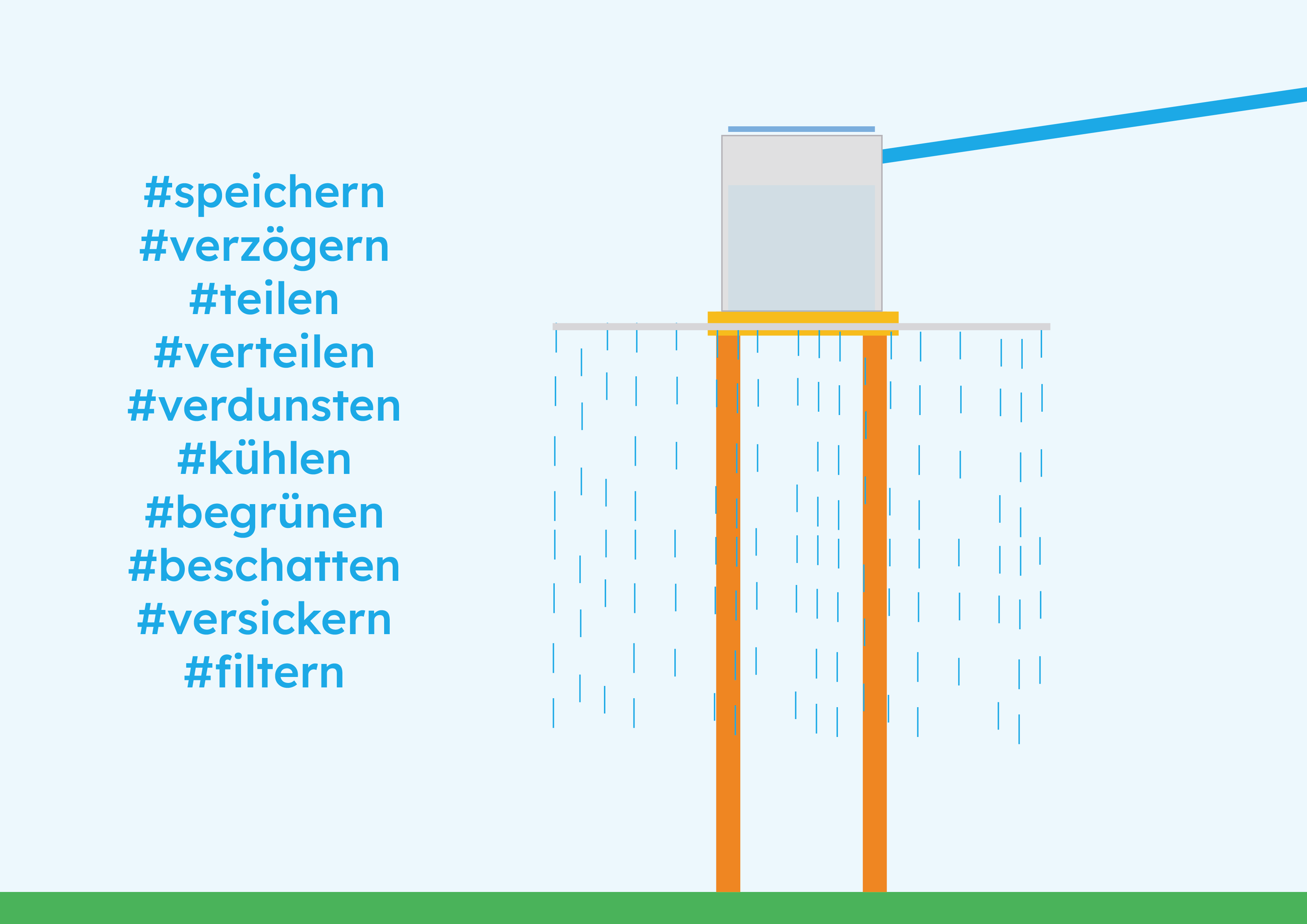 Regenplatz Prinzipgrafik